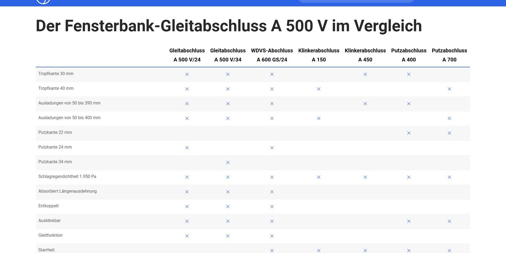 Product comparison in table form on a product information page